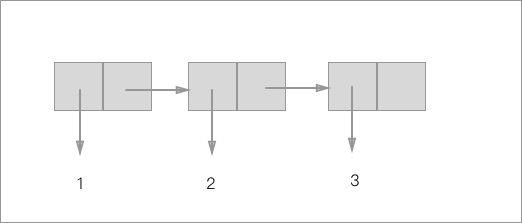 pair