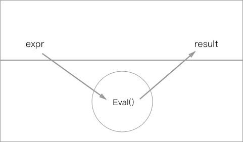 eval