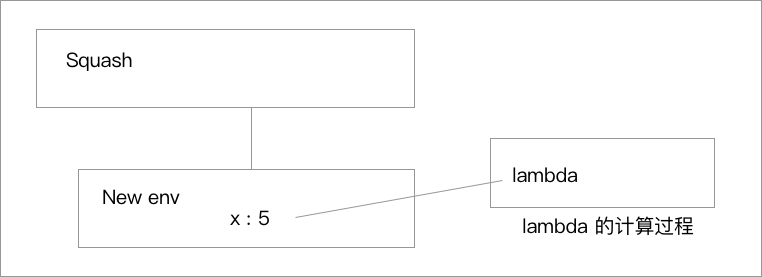 env-eval