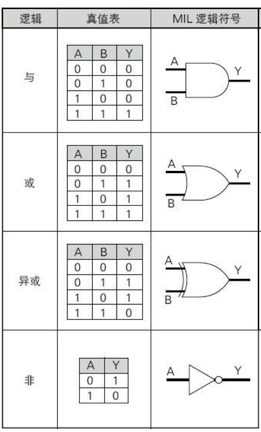 component