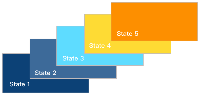 states