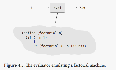 eval