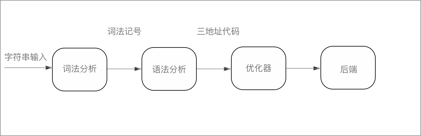 parser_page