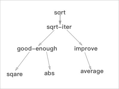block-split
