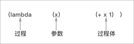 lambda