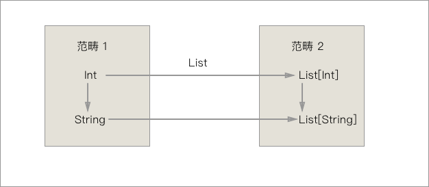Functor_1