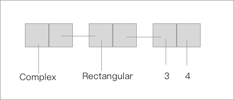 rectangle