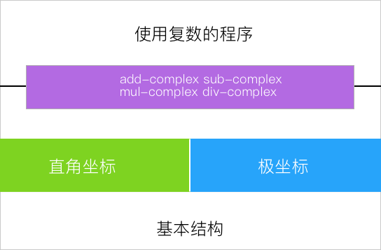struct