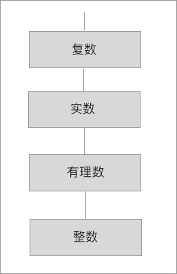 type_tower
