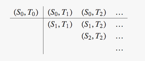 inf-pairs